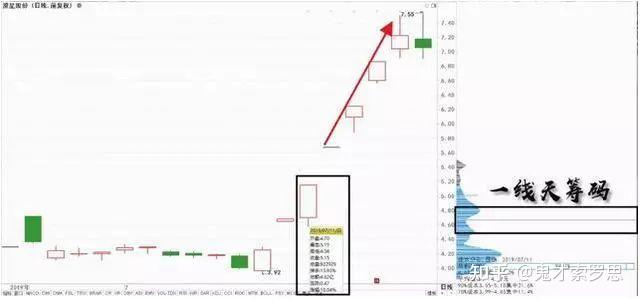 六爻经典案例 精明交易者就是利用市场的惯性来赚钱成为优秀的交易员