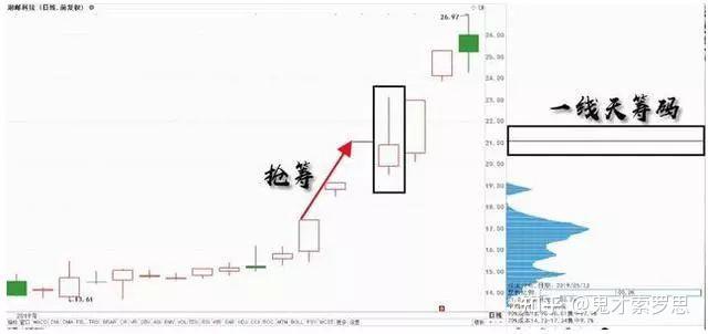 六爻经典案例 精明交易者就是利用市场的惯性来赚钱成为优秀的交易员