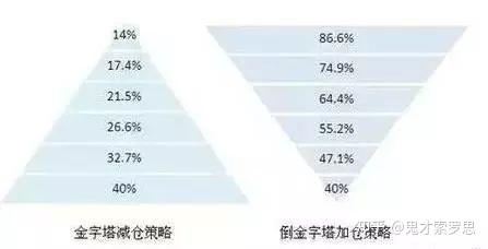 六爻经典案例 精明交易者就是利用市场的惯性来赚钱成为优秀的交易员