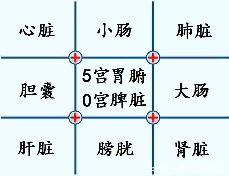 《先天奇门遁甲教程》：河图洛书与数字能量学