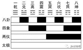 学习周易八宫六十四卦七律诗编写原理与方法，探索文王八卦方位的奥秘